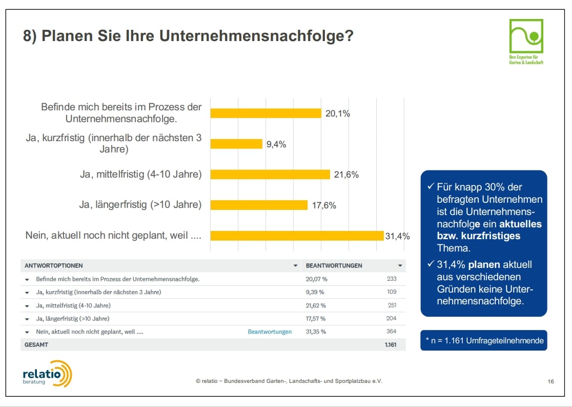 Screenshot Mitgliederbefragung Nachfolge 1